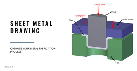 metal sheet process|sheet metal fabrication pdf.